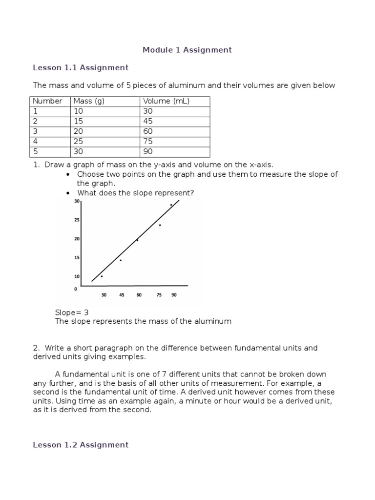 Module 1 Assignment Lesson 1.1 Assignment | PDF