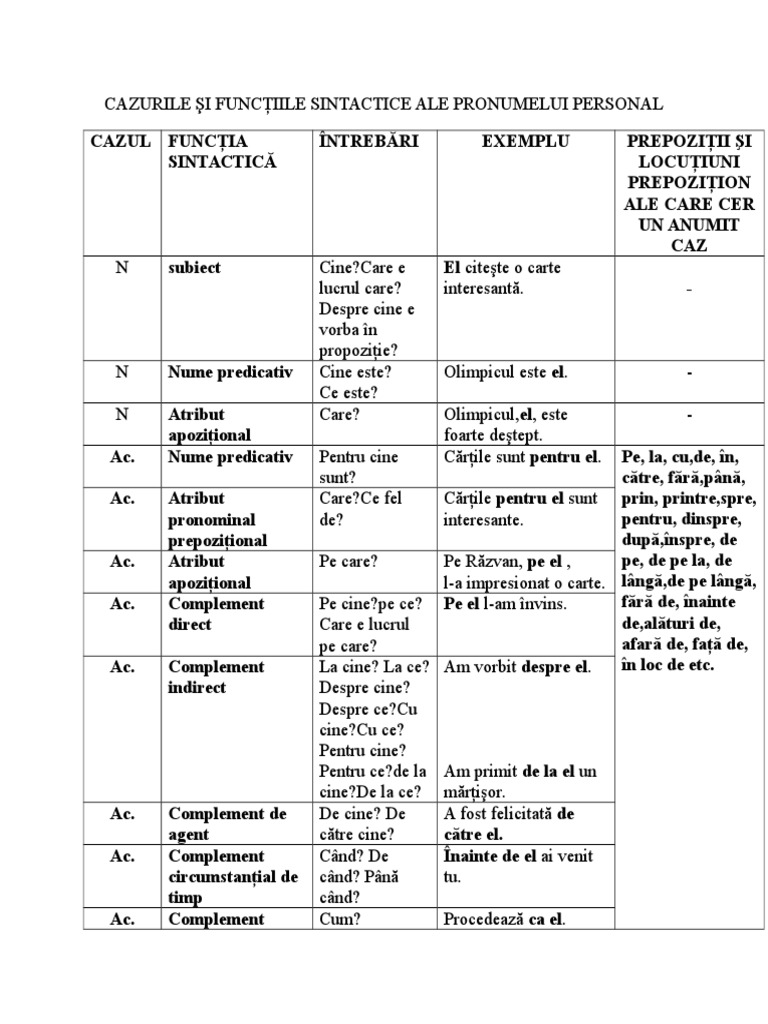 Cazurile Si Functiile Sintactice Ale Verbului Functiile Sintactice Ale Pronumelui
