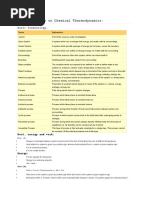 Revision Notes on Chemical Thermodynamics