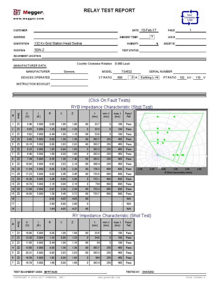 Relay Test Report (Click On Fault Tests) RYB Impedance Characteristic