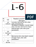 Soal Ujian Biokimia Salewangan