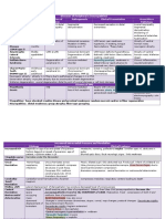 208578729 Neurology Domain Guide