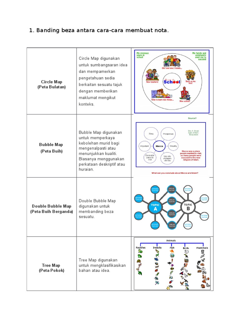 I Think Maps Notes Pdf