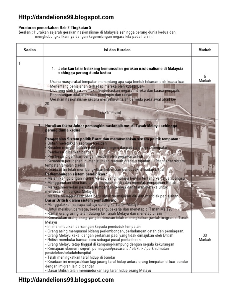 Slideshare Peraturan Pemarkahan Bab 2 Tingkatan 5 Pdf