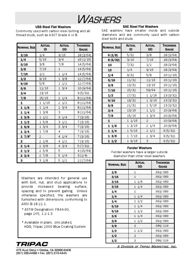 Washer Dimensions PDF | PDF | Washer (Hardware) | Screw