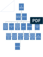 Mapa Conceptual - Cimarrones