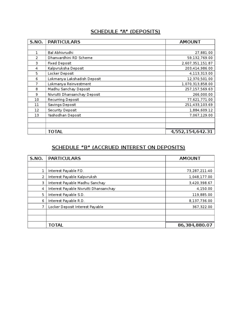 Deposit Schedule and Interest Summary | PDF