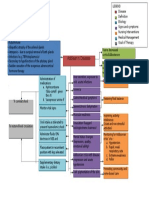  Anemias Chart