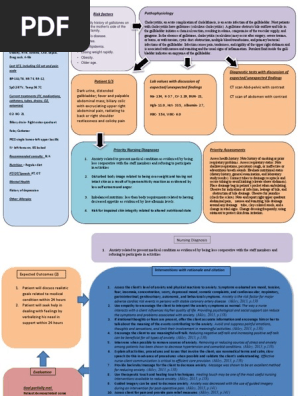 Cholecystitis concept map