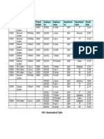 Project Code Project Title Project Manager Project Budget Employee No. Employee Name Department No. Department Name Hourly Rate