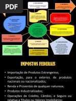 2 - MAPA-MENTAL-TRIBUTARIO-II.pdf