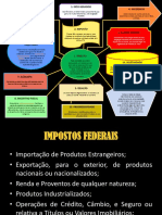 2 - Mapa-Mental-Tributario-Ii PDF