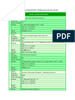 Asosiasi Profesi Terdaftar Di LPJK