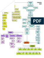 21993536 Hypertension Concept Map