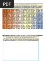 World Countries Data in Excel Format | PDF | Africa | Oceania