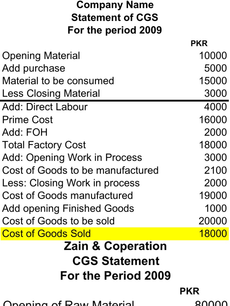 CGS in Cost Accounting Explained | PDF | Cost Of Goods Sold | Cost