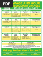 Wage and Hour Regulatory Changes 2016