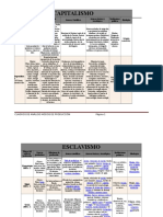 Cuadro Comparativo Modos de Produccion