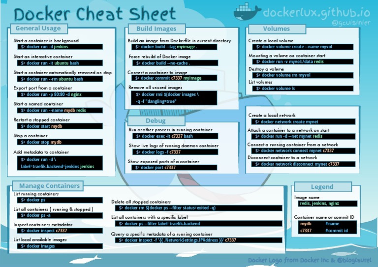 Cheat Sheet v2 | Software | Computer Engineering