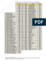 125 Municipios Menor Idh Procapi PDF