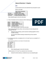 Edexcel Decision 1 Graphs: Introductory Questions