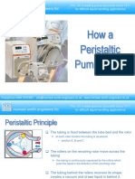 How Peristaltic Pump Works