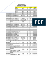 Daftar Harga e Katalog 2016 Pt. Igm Madiun