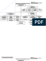 Struktur Organisasi (Oke)