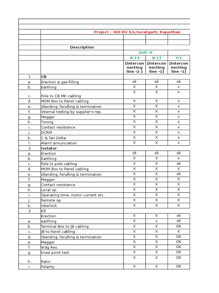 Suratgarh 400 KV S/S Commissioning Report | PDF | Battery Charger ...