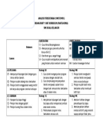 Kimia 2 Swot Tapak