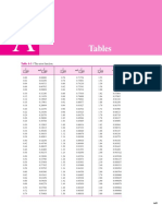 Property Table PDF