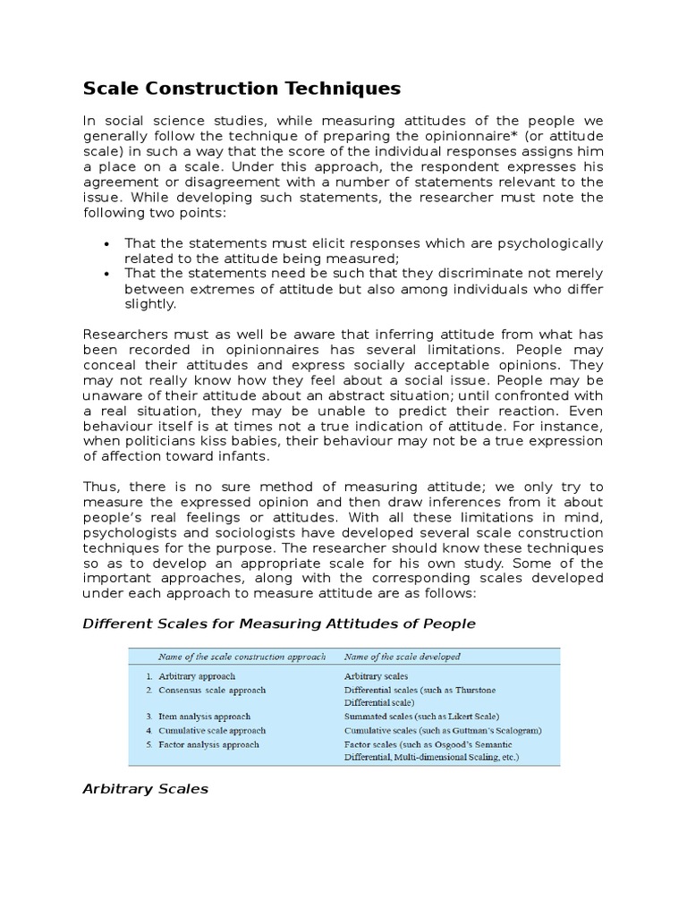 Scale Construction Techniques Likert Scale Attitude (Psychology)