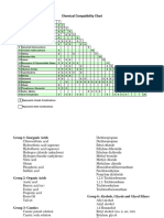 chemical compatibility chart.pdf