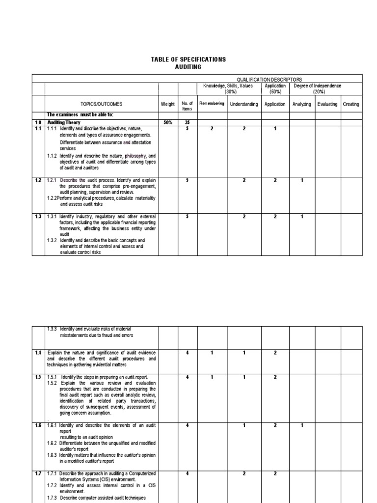 Boa Tos Auditing. PDF Auditor's Report Audit
