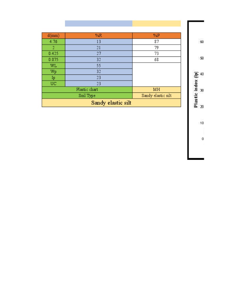 Soil Classification | PDF