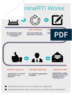 How OnlineRTI Works PDF