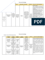 Proyecto de Sociologia PDF