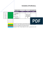 Schedule of Proficiency Test Program For Year 2014-2015: Week July August Sept OCT NOV