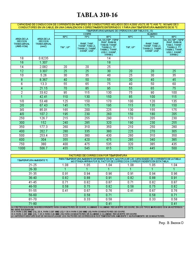 Nec 310.15 Table 6