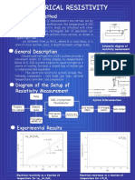 Four Probe Method: Schematic Diagram of Resistivity Measurement