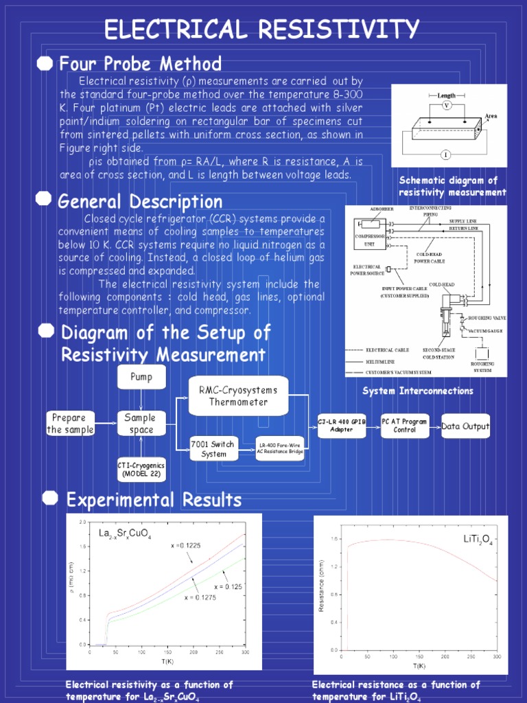 Four Probe Method for Resistivity Measurement | PDF