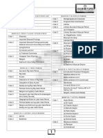 Gs Mentor Syllabus