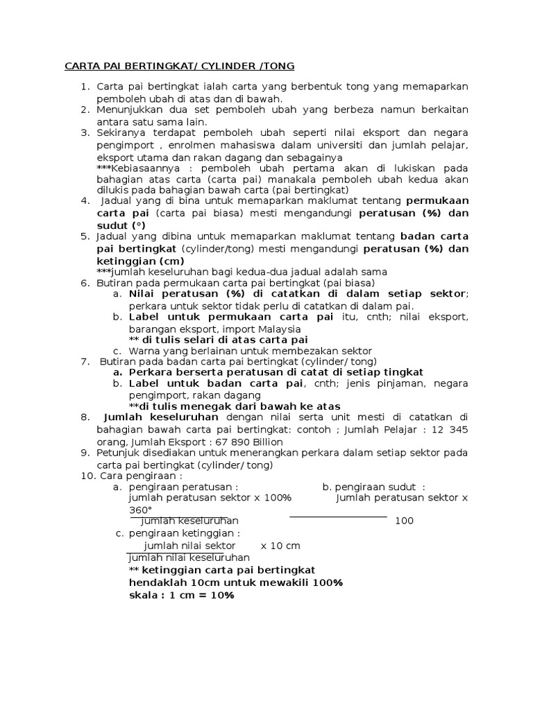 Carta Pai Bertingkat Carta Pai Bertingkat