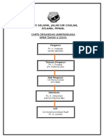 Carta Organisasi KPBM