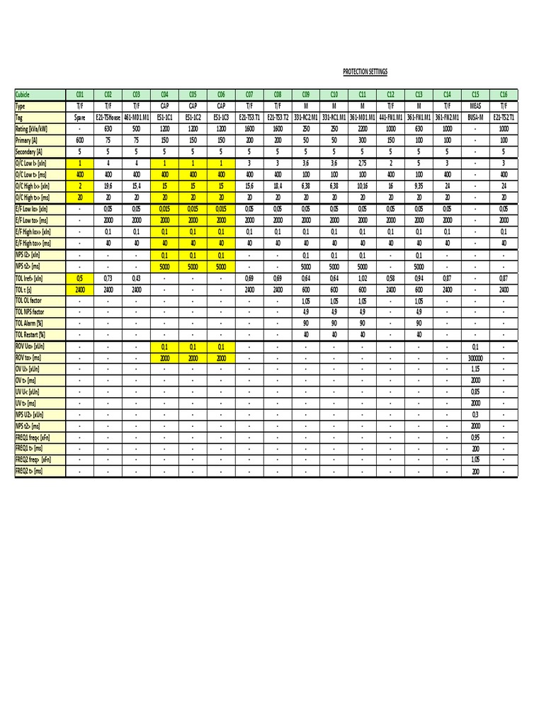 Protection Device Settings Overview | PDF | Technology & Engineering