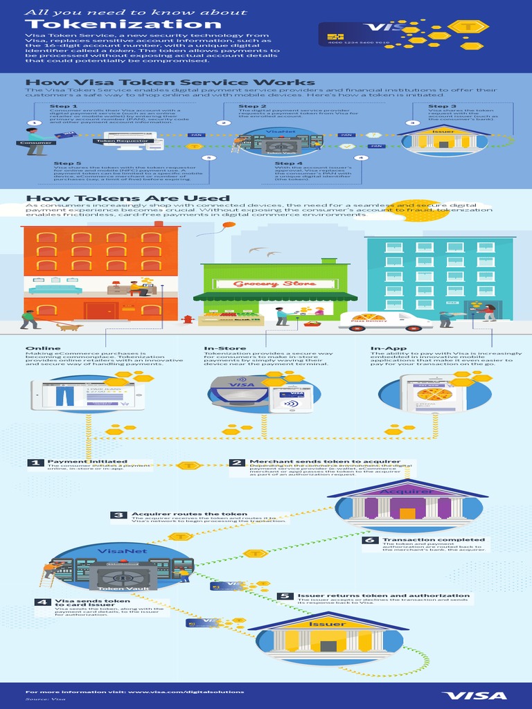 Visa Security Tokenization Infographic PDF Visa Inc. Money