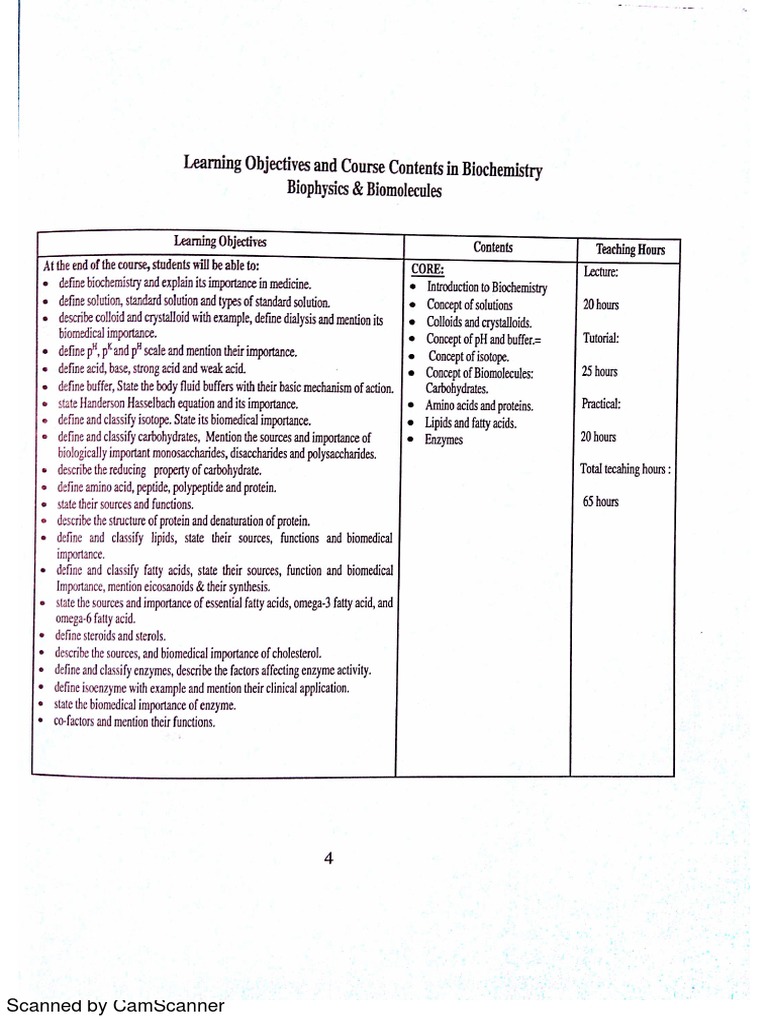 Biochemistry Card Pdf