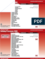 Hydrocarbon Processing Refining Processes 2000 PDF