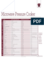 Cook Time Chart The Microwave Pressure Cooker