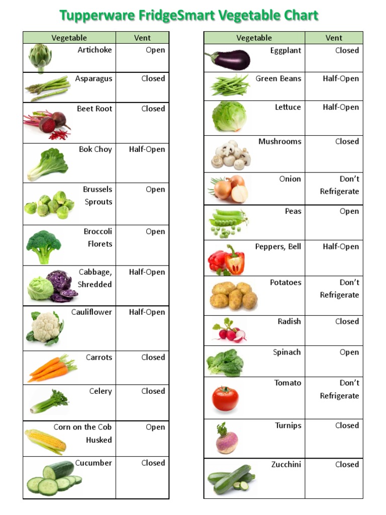 Tupperware FridgeSmart Storage Guide | PDF | Vegetables | Dill